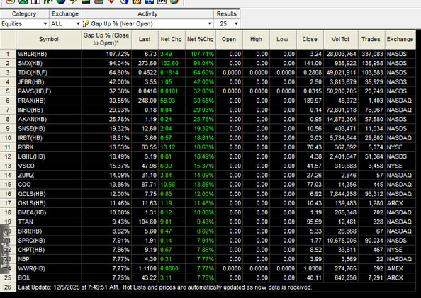 Pre Market DEC 5, 2025