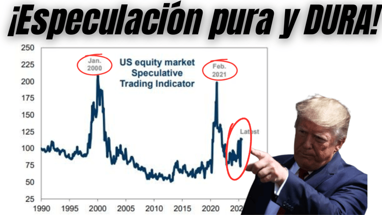 ¿FORTALEZA o ALERTA? El MERCADO esconde un FENÓMENO no visto desde 2021
