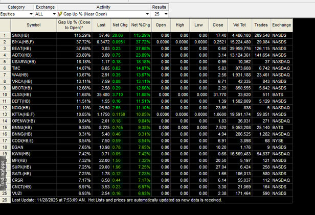 Pre Market NOV 28, 2025