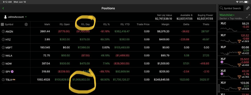 Shocking TSLA Trade Pattern