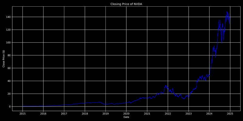 Why I Stopped Glorifying Algorithmic Trading After Testing 47 Strategies