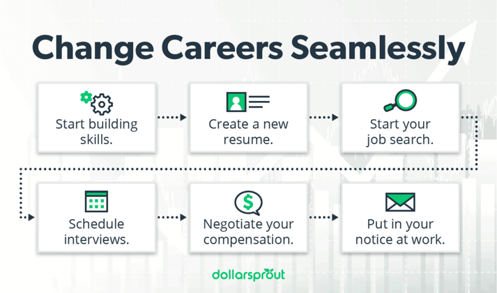 How to Change Careers in 7 Easy Steps