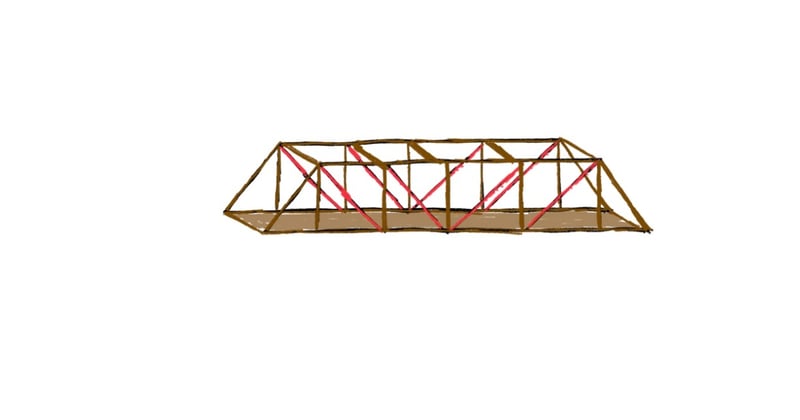 Exploring the model bridge, alchemizing thought, and following curiosity