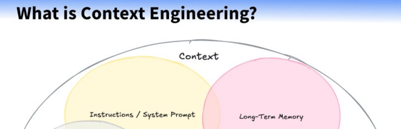#6 Edition: Why Context Engineering Is the Missing Skill for Building AI Agents