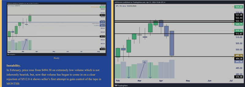 Buy the dip? S&P500
