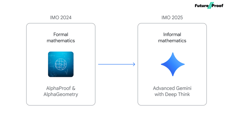 😱 [Shocking] IBM replaced 200 HR Professionals with AI Agents