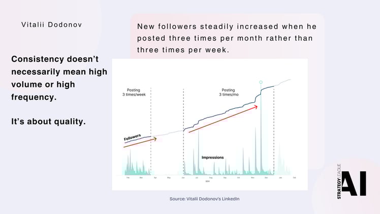 Case Studies: Strategy of Consistency in Growth 