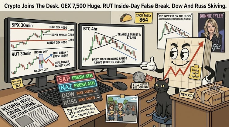 Crypto Joins The Briefing. The Big Bull Hits 7,500. Dow And Russ Are Skiving.