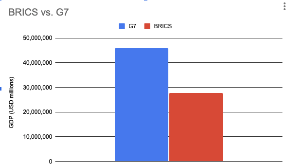 The BRICS 'New Reserve Currency'