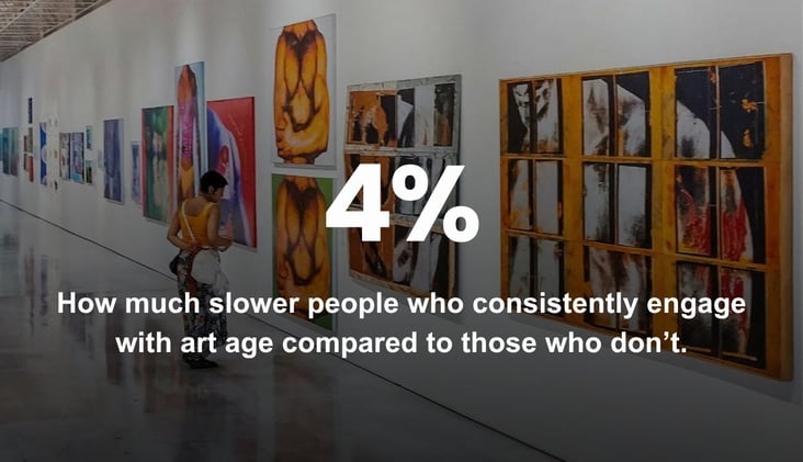 🌅 Engaging with Art Makes You “Biologically Younger”