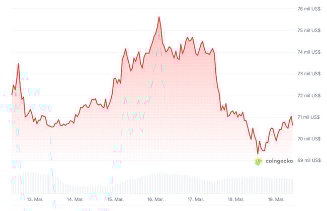 Mercados - Escalar la Montaña de la Preocupacion