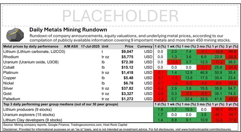 Daily Metals Mining Rundown with Peer Table - Premium Edition for 17 July 2025 (after-market ASX)