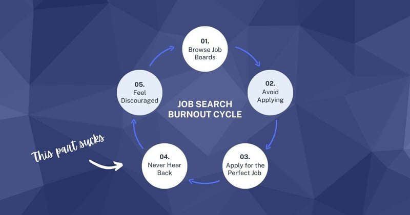 Are you stuck in the job search burnout cycle?