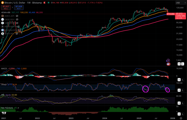 even this doesn't help