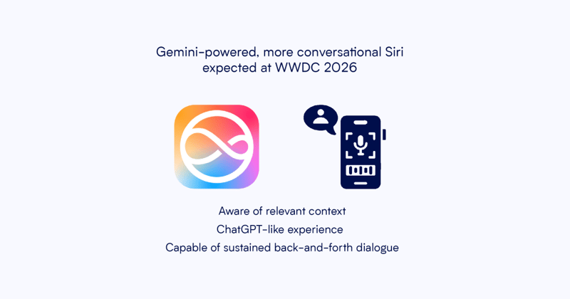 Apple said to debut Gemini-powered Siri in Feb., but “fully reimagined” chatbot in Jun.