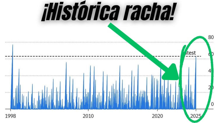 TODOS deben CEDER ante TRUMP para mantener la RACHA POSITIVA