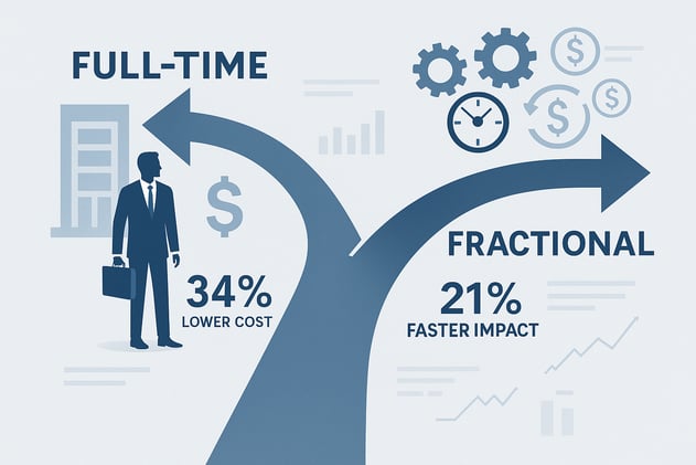 The $300K Full-Time vs. Fractional Executive Decision: A Data-Driven Framework for Mid-Market CEOs