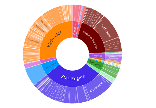 October 2025 Report: Resilience Returns to Reg CF