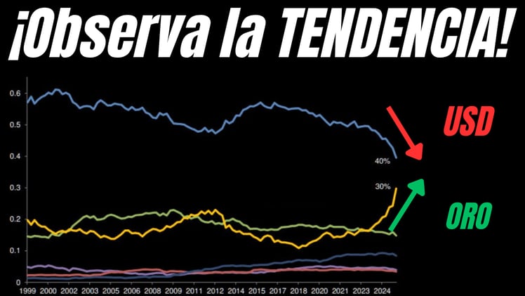La FIEBRE del ORO estalla: la COBERTURA frente al ESTADO