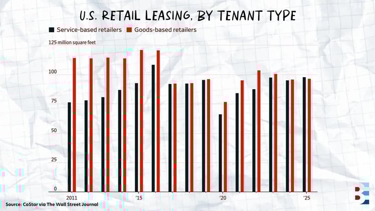💉 How Botox and boxing are saving retail