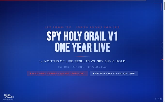 SPY Holy Grail v1: One Year Live