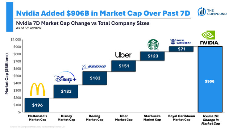The Compound and Friends: Nasdaq Euphoria is Hitting its Limit with Kai Wu and Ben Carlson