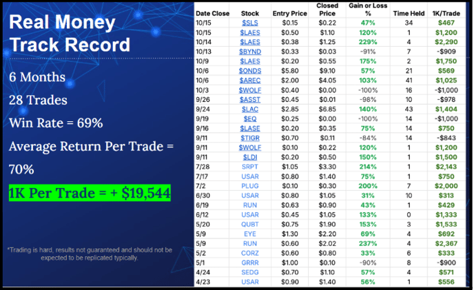 Trading Isn’t A Rollercoaster