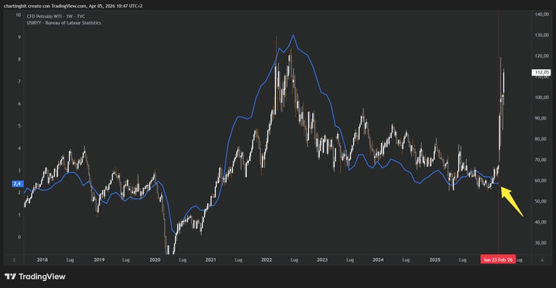 In balia degli eventi.