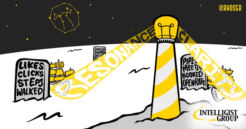  You're Measuring the Wrong Thing