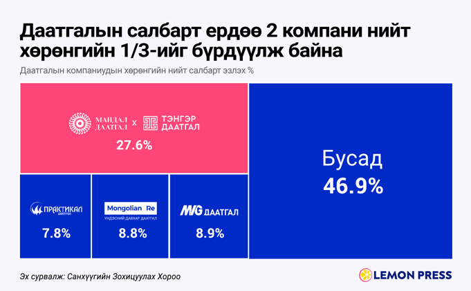 🧻 Уналтын барцад