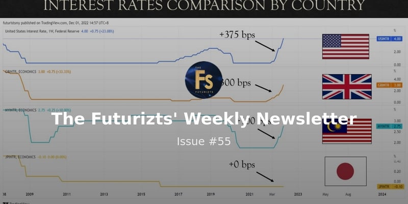 04 Dec: Bitcoin climbs to $17,000, Dollar plunges to 4-month low, Ringgit surges to 4.39, China to loosen Covid restrictions - Weekly Newsletter