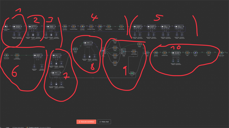 Wie baut man eine KI-Content Engine?