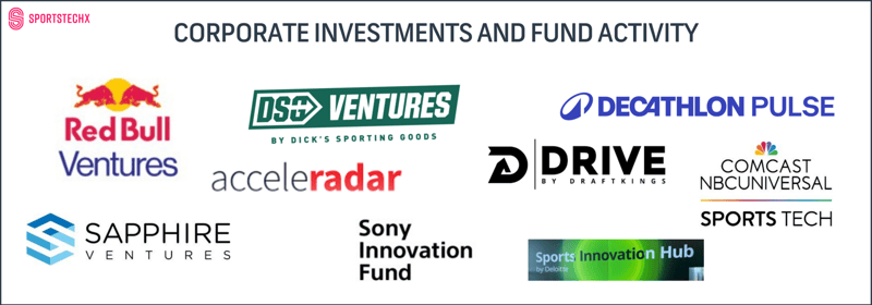 #142 📈 Big Corps Betting Big on Sports Startups