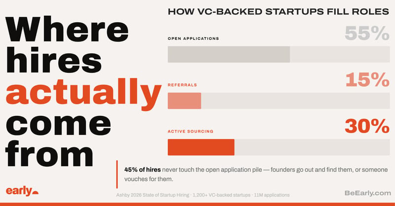 How To Break Into VC-Backed Start-Ups in 2026
