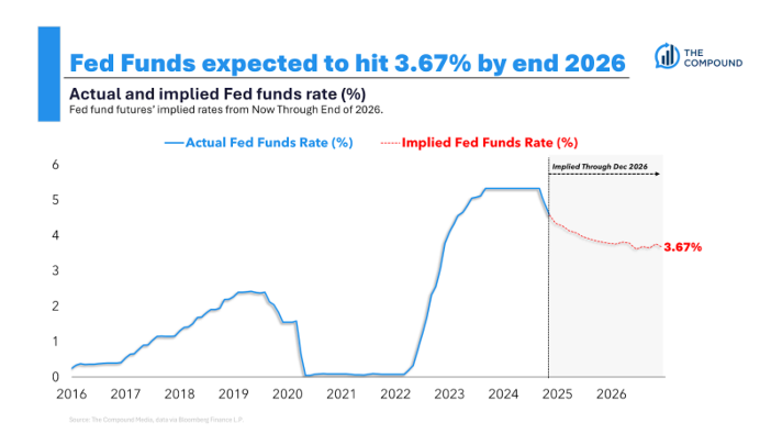 The Compound and Friends: Is Rick Rieder a Bond King?