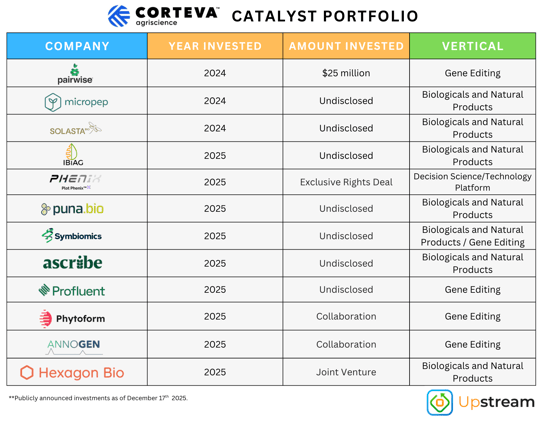 Upstream Ag Professional - December 21st 2025