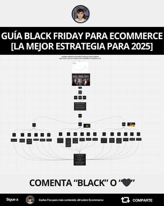 Guía Black Friday (+ sorpresa) 🎁