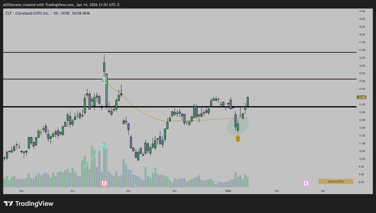 Cleveland-Cliffs Inc