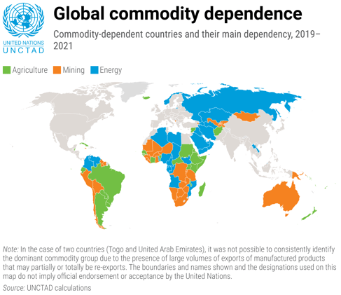5.9 - The Global System of Agriculture