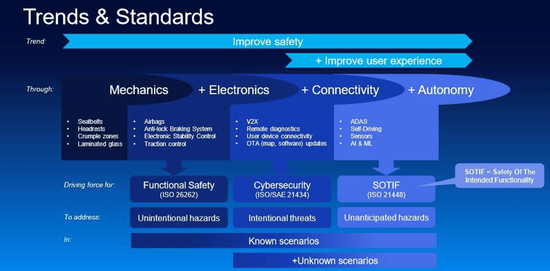 Automotive Safety Explained