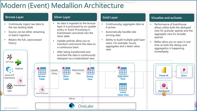 Drone Strikes Hit AWS Data Centers in UAE & Bahrain⚠️|Amazon OpenSearch enables zero ETL🚀|Microsoft Fabric unifies data teams🤖