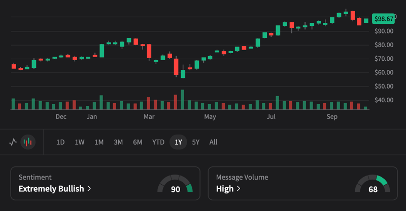 C 3Q25 - Beats everywhere. Transformation is a long term agenda. Bull case $145. 