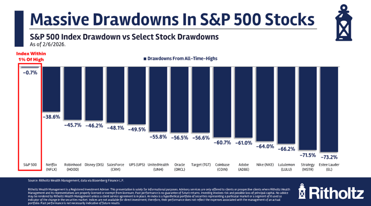 Animal Spirits: What Would You Do With $3 Million?