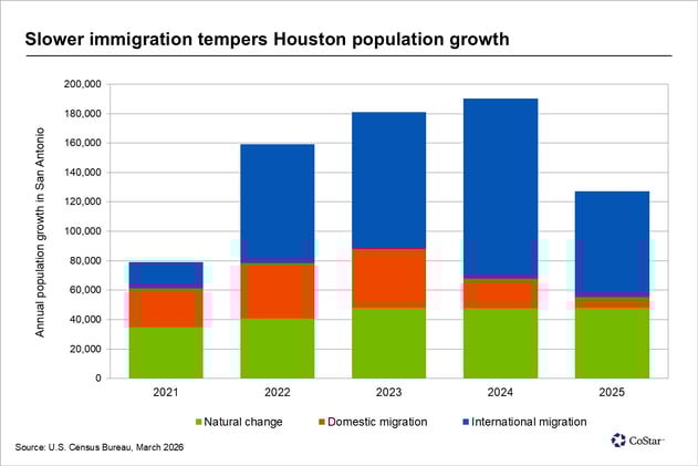 Location Strategy Chartbook 04.04.2026   
