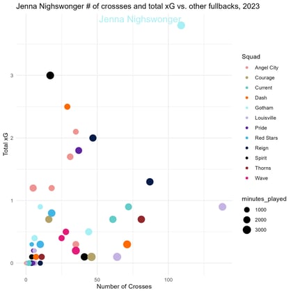 Jenna Nighswonger: A statistical retrospective