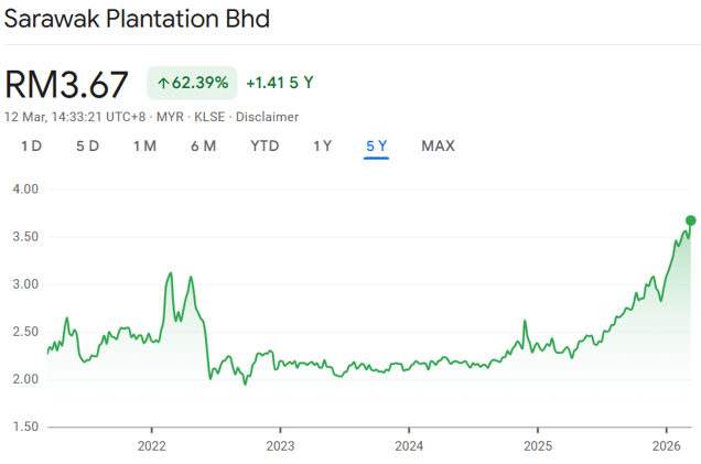 Conversation with Palm Oil and Timber Experts in Sarawak