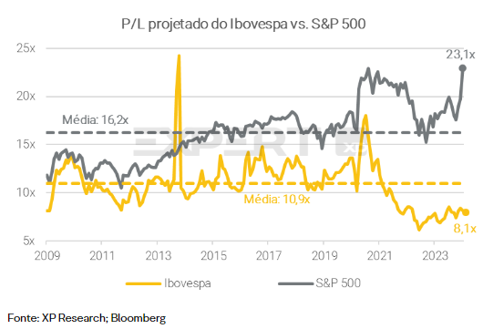 beabá do mercado