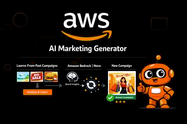 Stop wasting budget on failed marketing campaign images