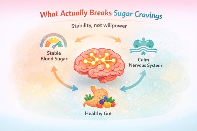 What actually breaks sugar cravings