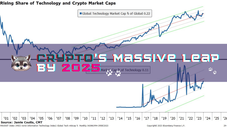 🔮 Crypto's Massive Leap by 2025 🚀